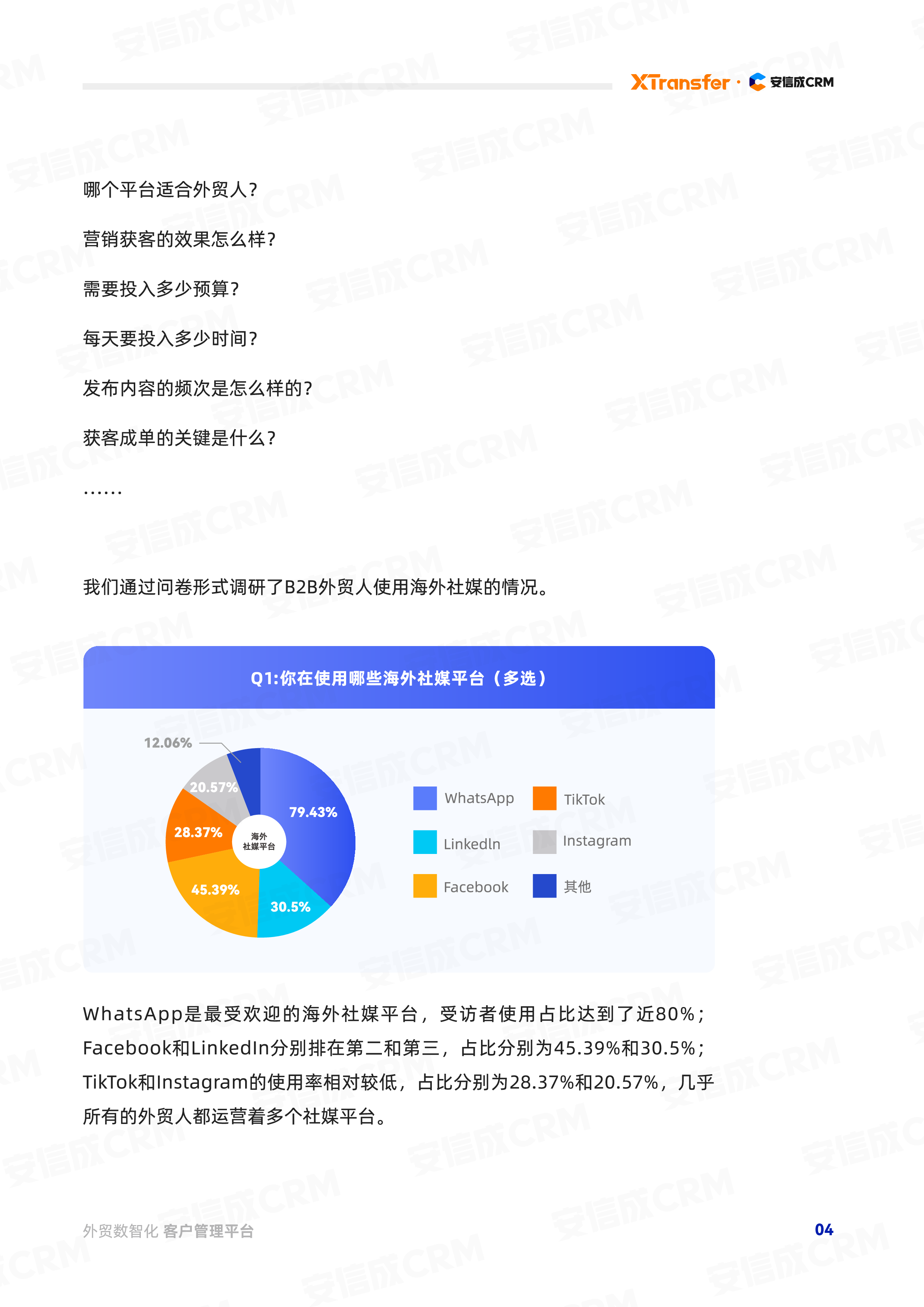 安信成CRM：2023外贸B2B海外社媒营销获客白皮书